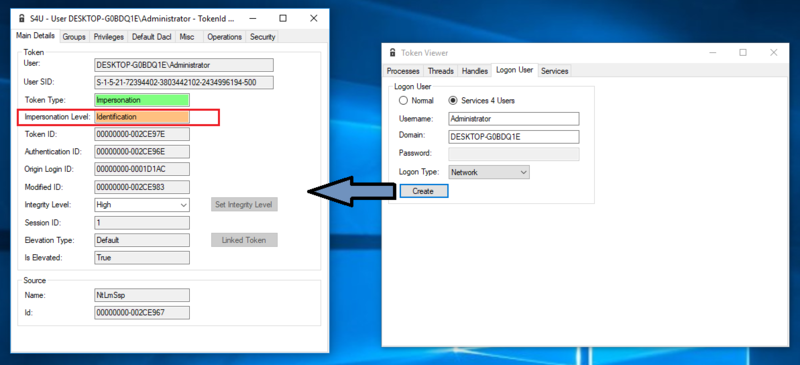 Administrator_Token_Duplication_Via_S4U