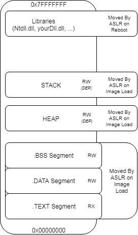 ProcessVirtualAddressSpace