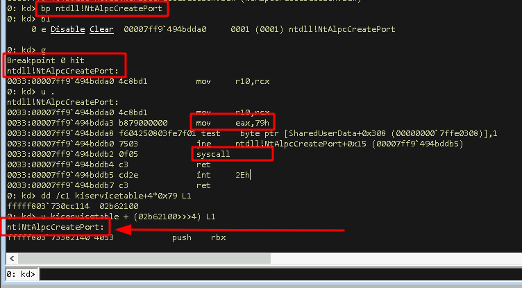 WinDbg dispatched syscall